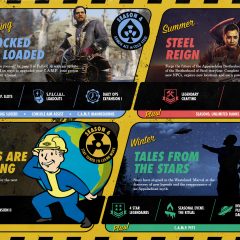 Fallout 76 stelt 2021 Content Roadmap voor